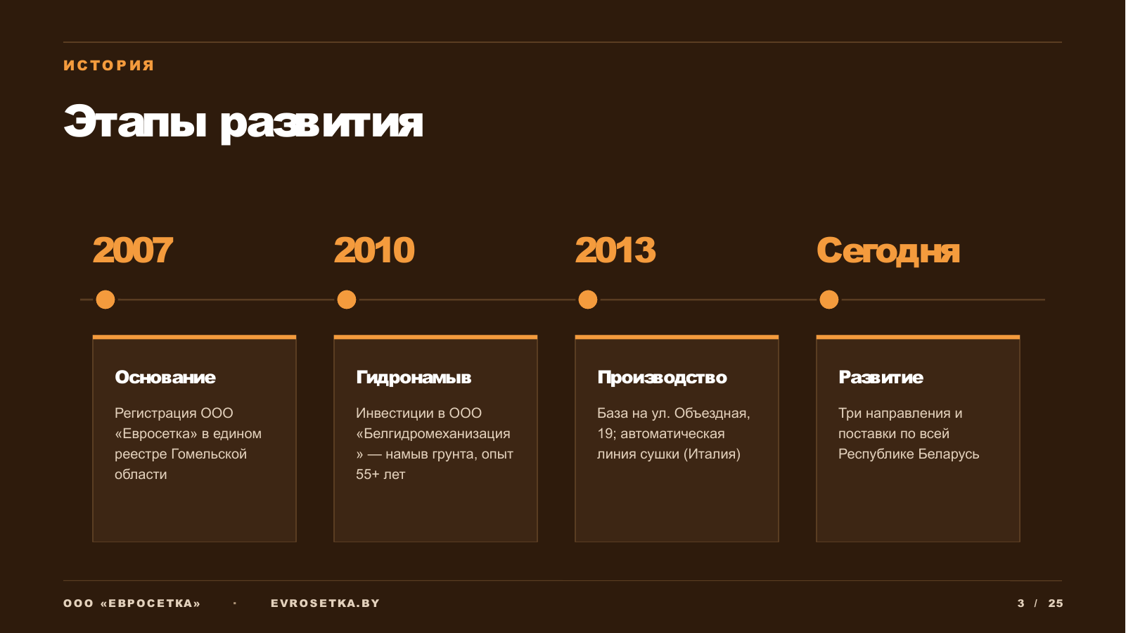 Слайд 3