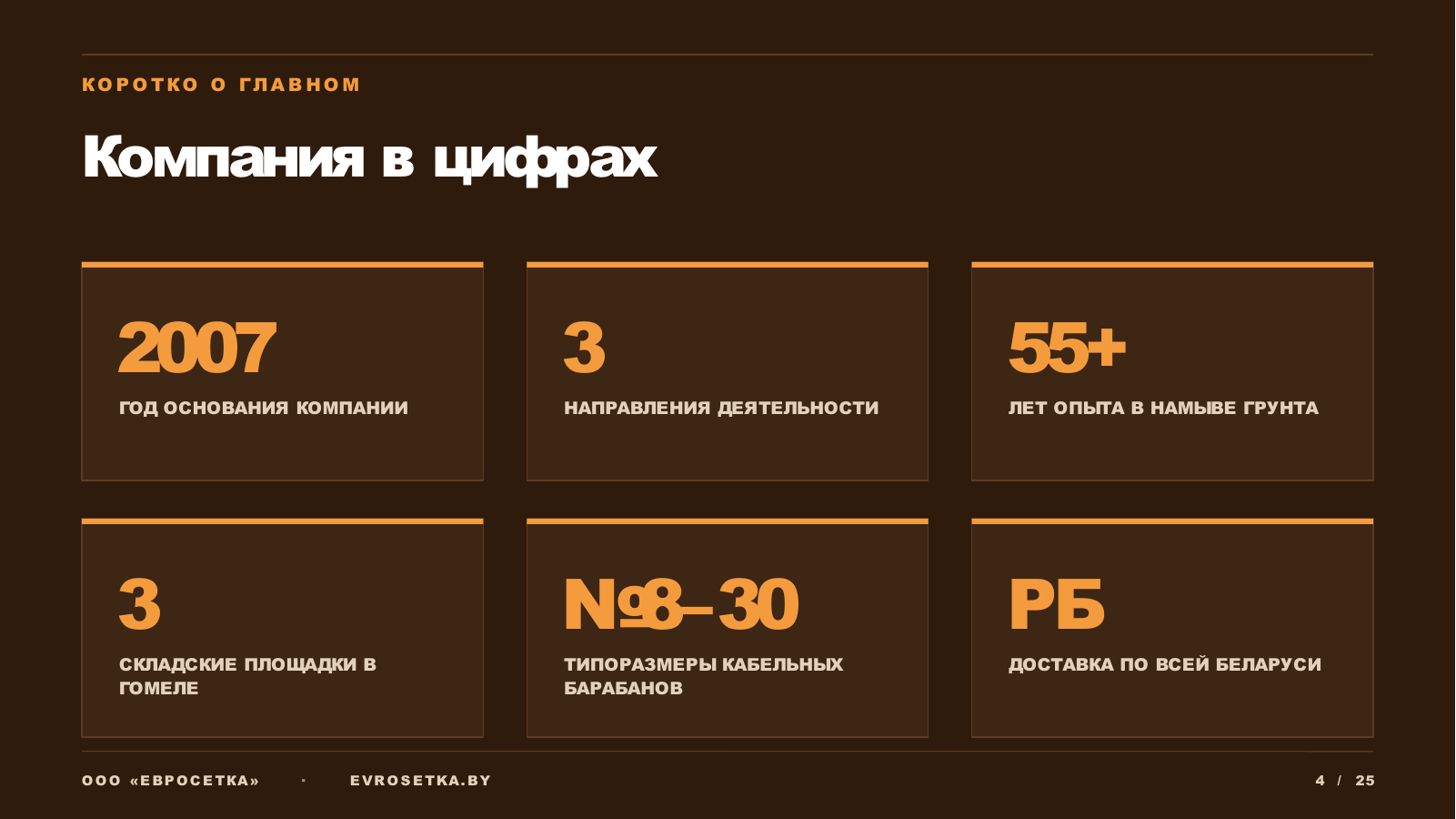 Слайд 4
