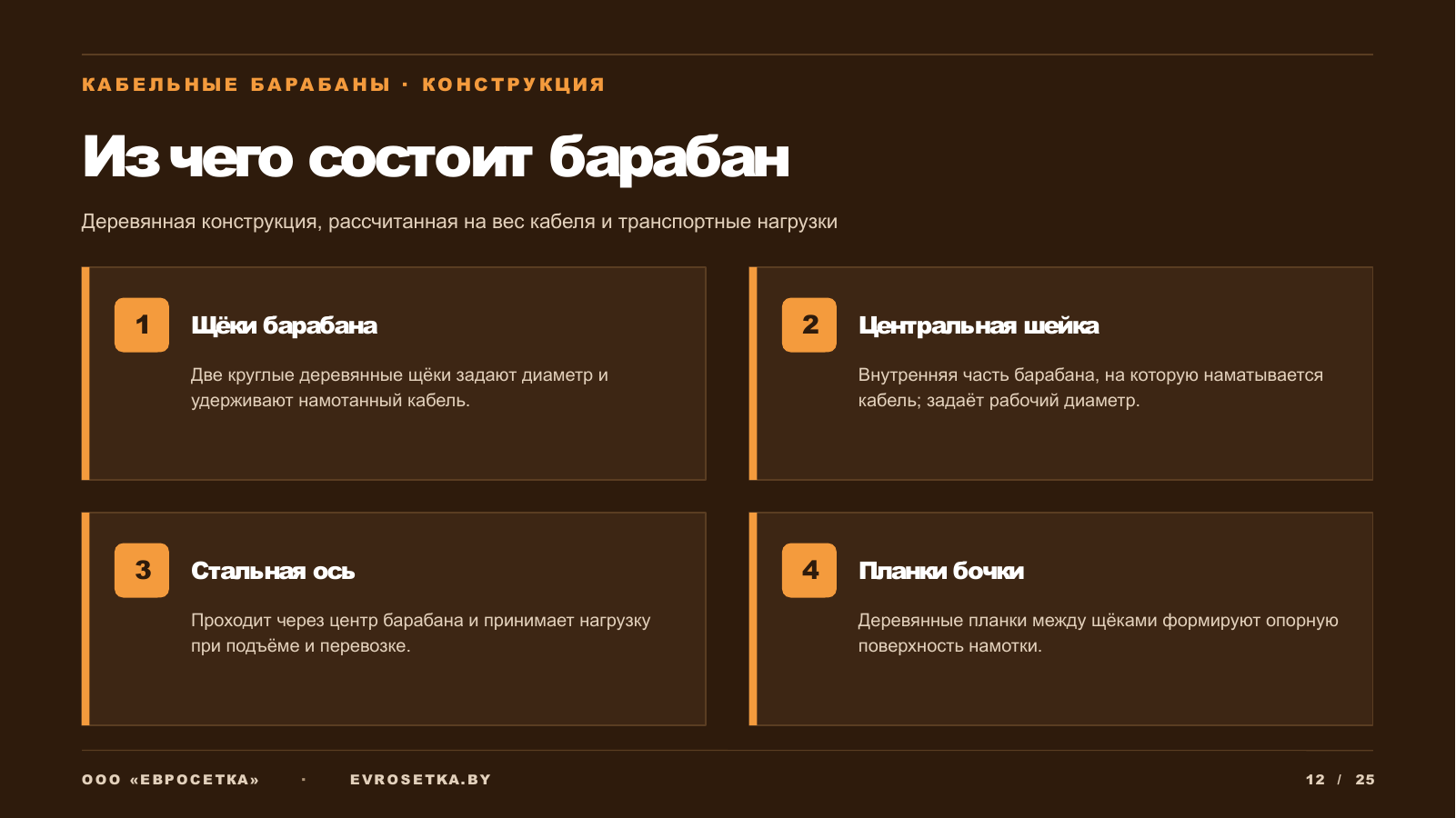Слайд 12