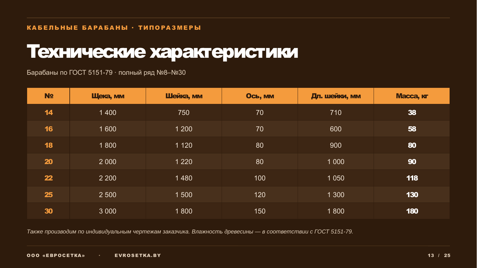 Слайд 13