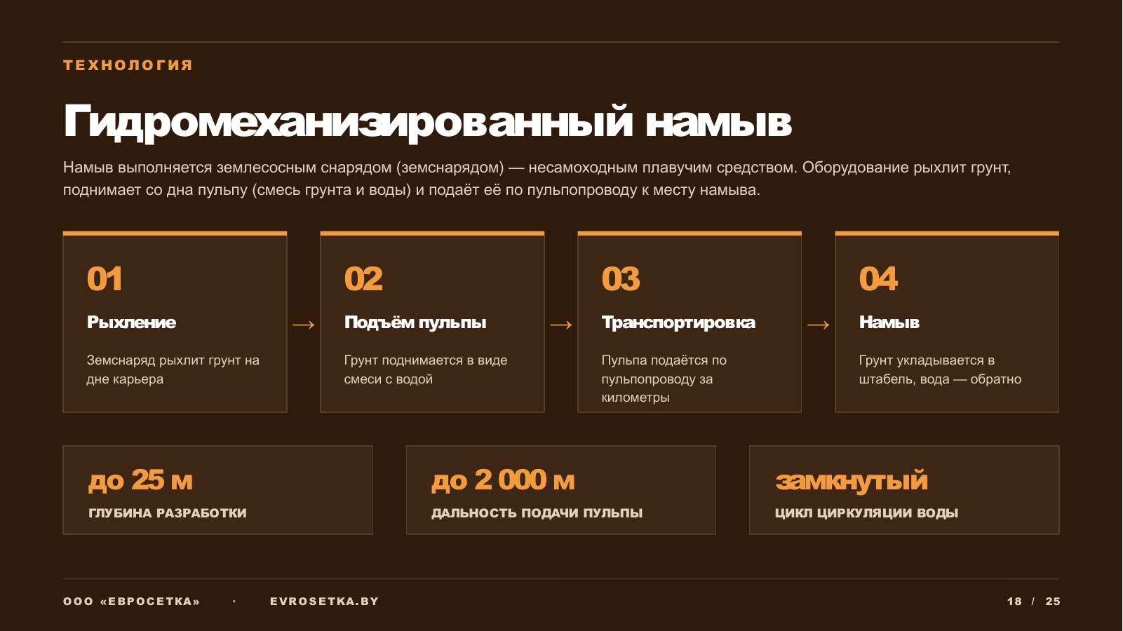 Слайд 17
