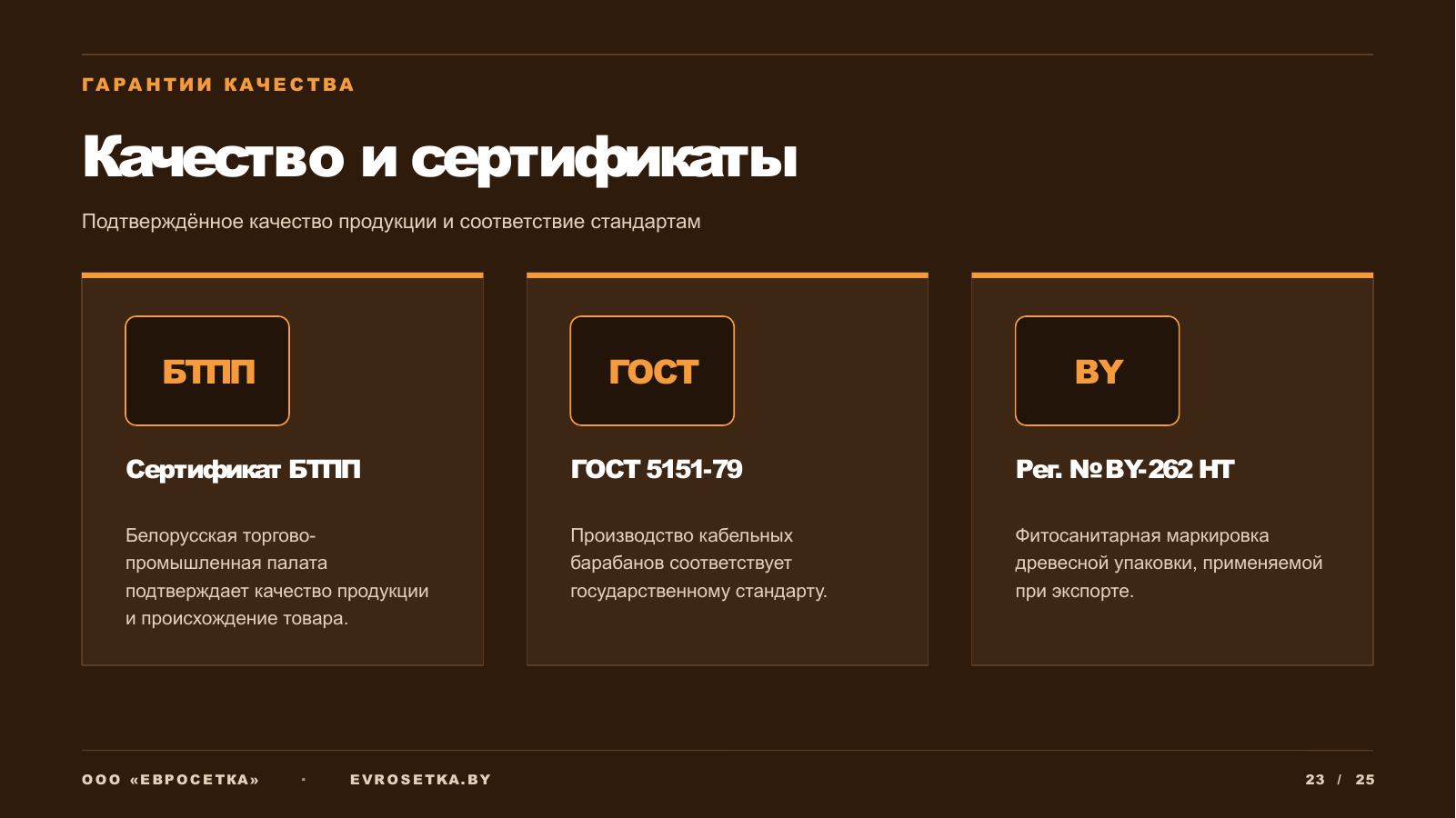Слайд 22